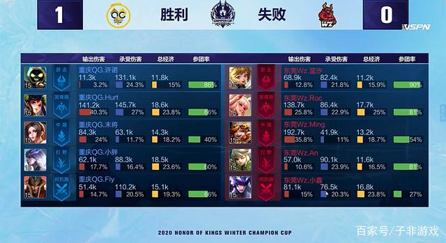 更多惊喜与 更多惊喜与